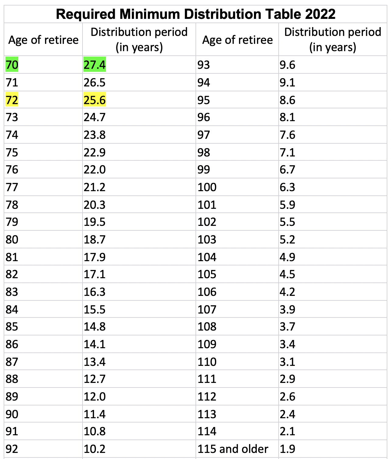 Rmd Tables By Age My Bios