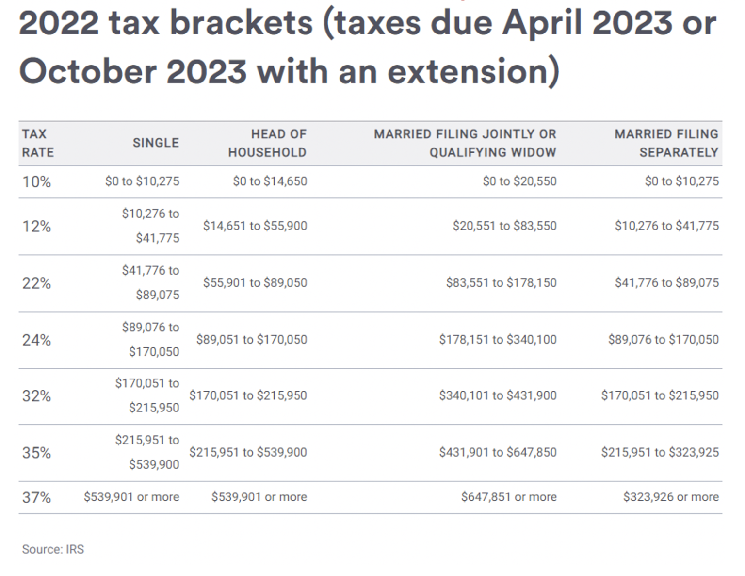 Ca Tax Deductions 2023