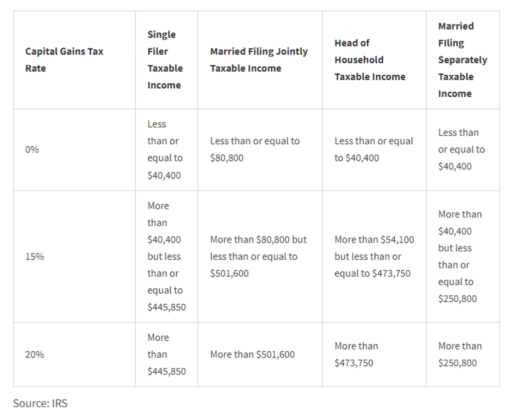 11-mmajor-tax-changes-for-2022-pearson-co-cpas