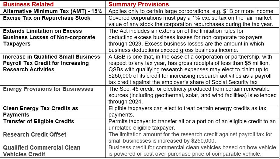 inflation-reduction-act-2022-pearson-co-pc